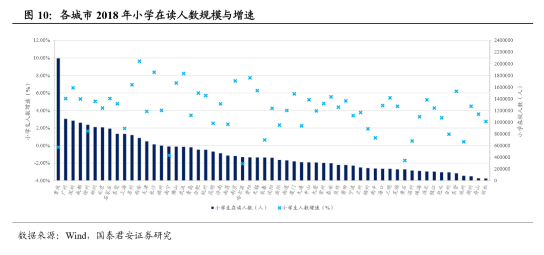 59城楼市景气度手册（2020年版）