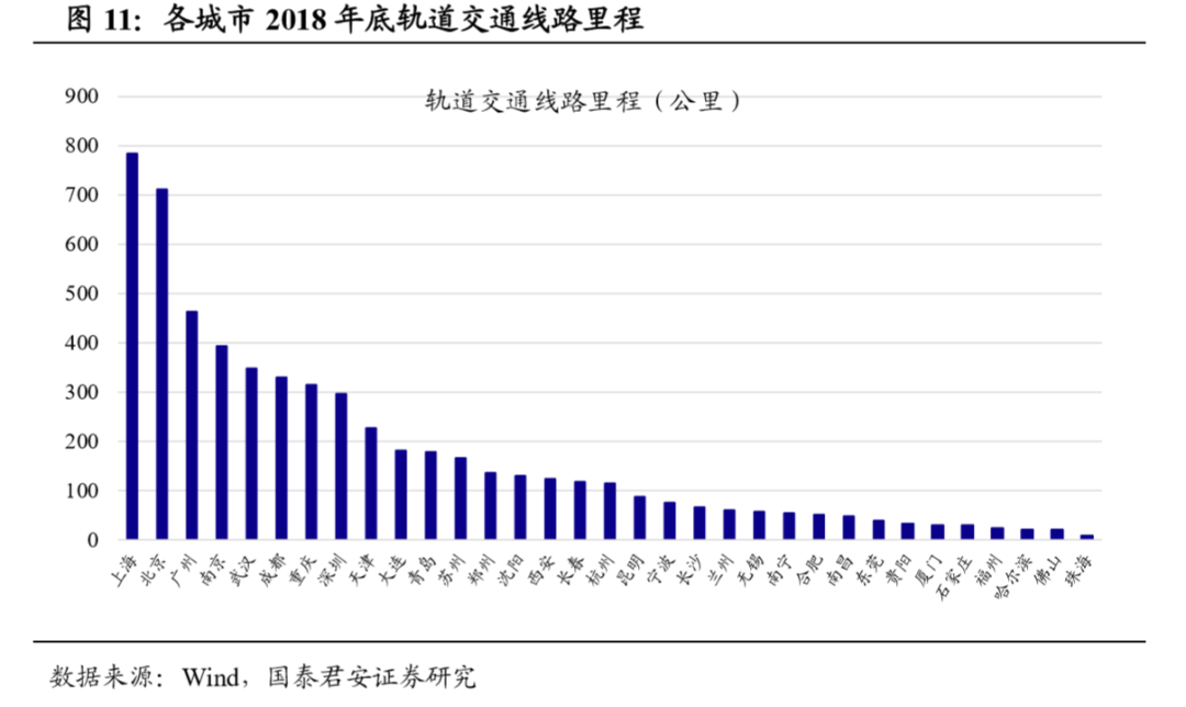 59城楼市景气度手册（2020年版）