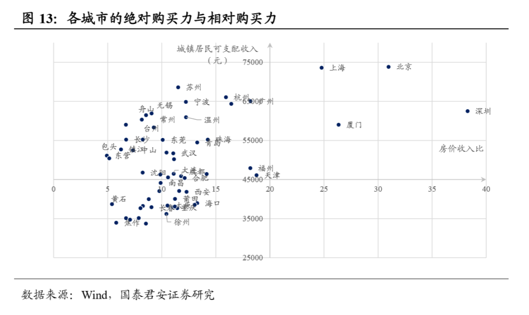 59城楼市景气度手册（2020年版）