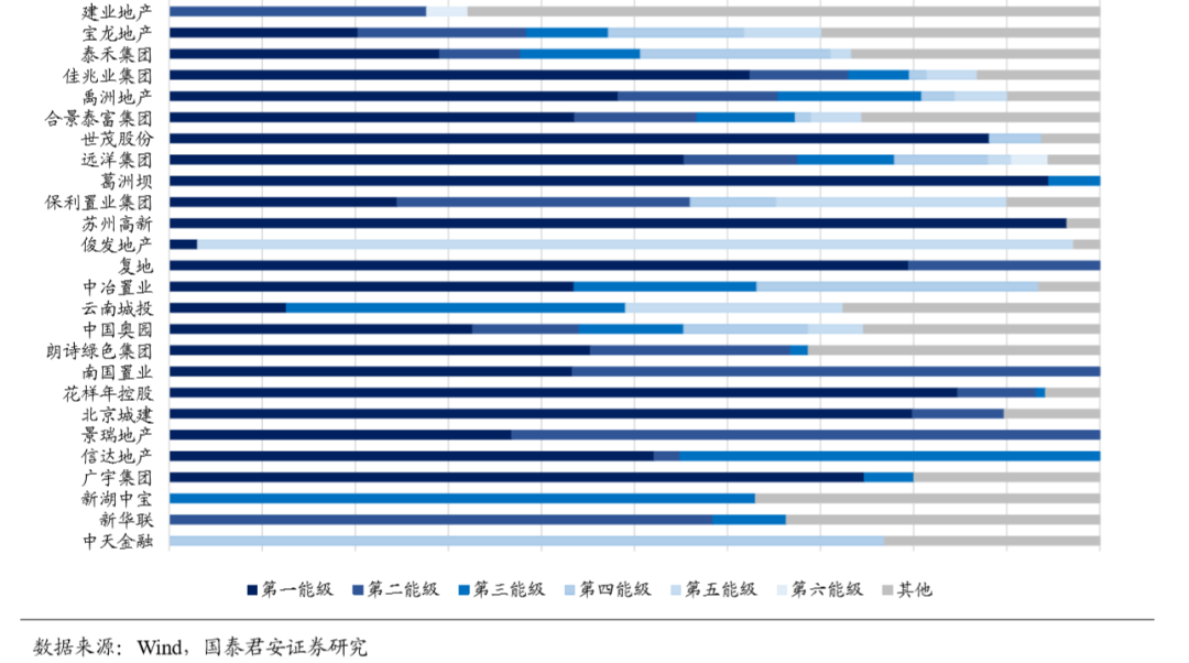 59城楼市景气度手册（2020年版）