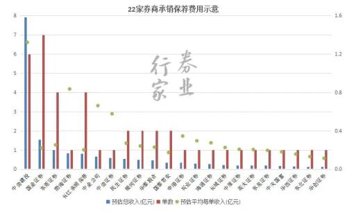 创业板注册制最新IPO名单 哪些券商数一数二？