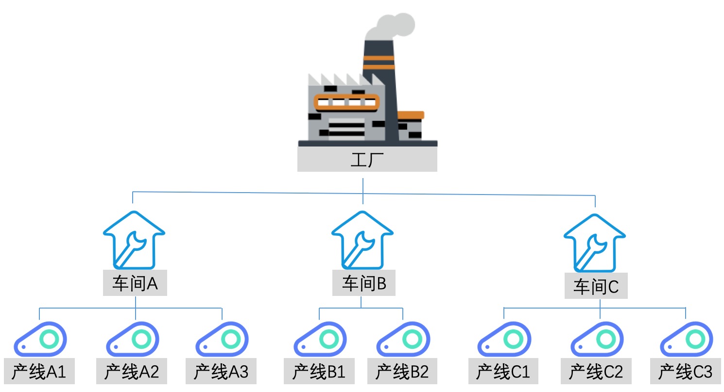 MES系统及制造流程分析