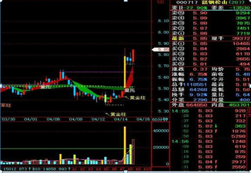 成交量，才是A股的王者指标！量价关系判涨跌，