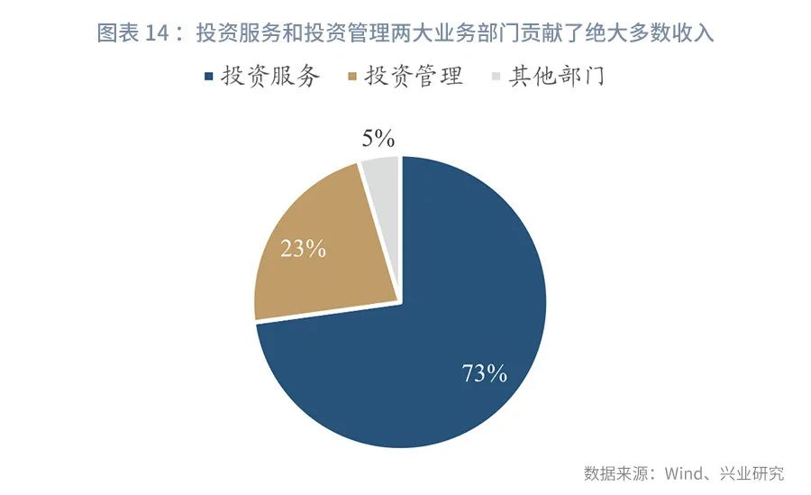 如何成为轻型银行—机构转型系列之二