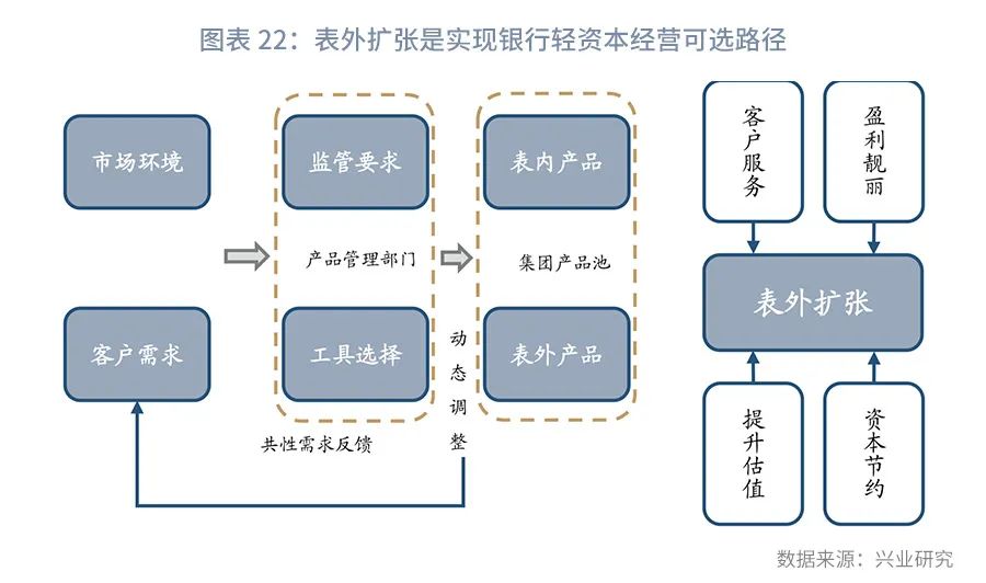 如何成为轻型银行—机构转型系列之二