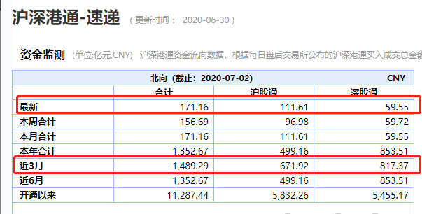 A股\"燃爆了\"！刚刚，成交破万亿，\&qu