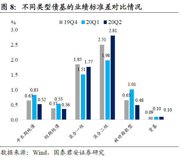对二季度债基业绩的几点思考