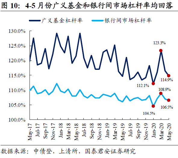 对二季度债基业绩的几点思考