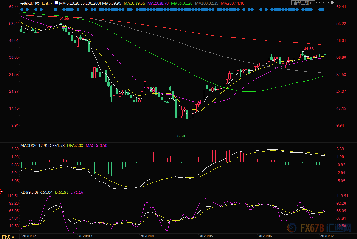 原油周评：多空消息“你来我往”，油价本周艰