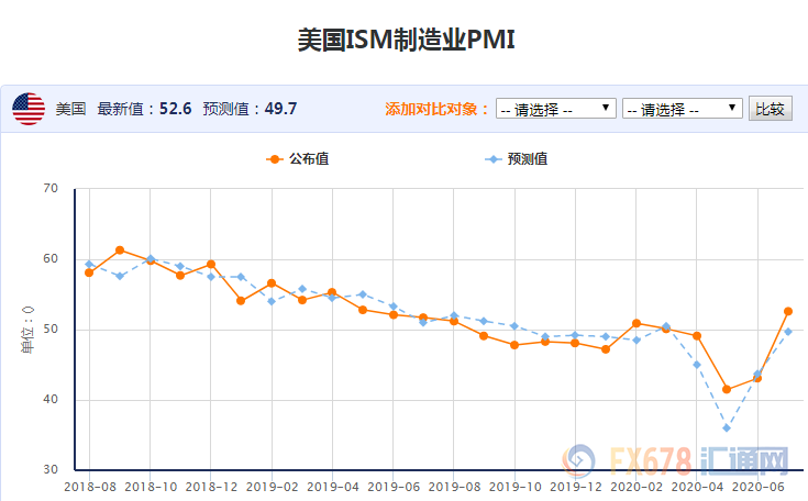 原油周评：多空消息“你来我往”，油价本周艰