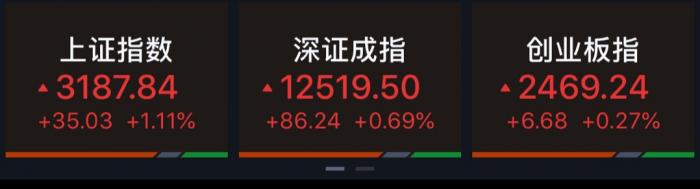 两市开盘一小时成交6700亿，北向资金净流入超