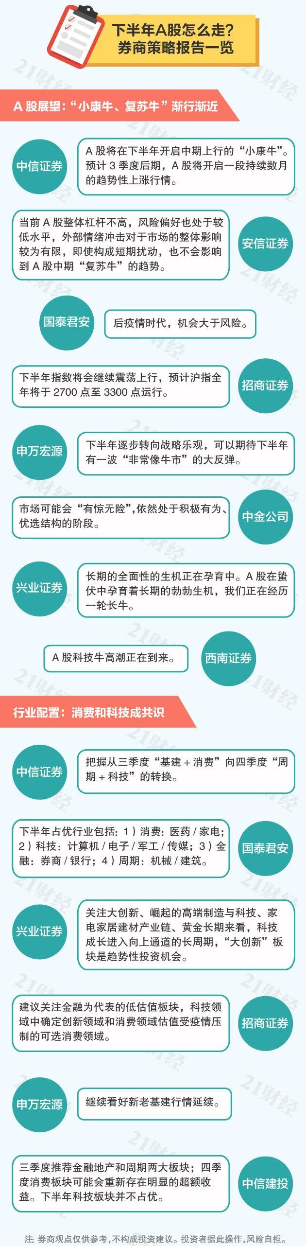两市开盘一小时成交6700亿，北向资金净流入超