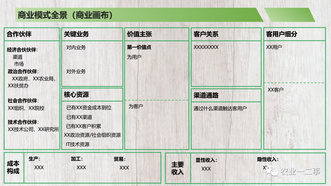 我做了一个商业计划书模板，希望分享给你