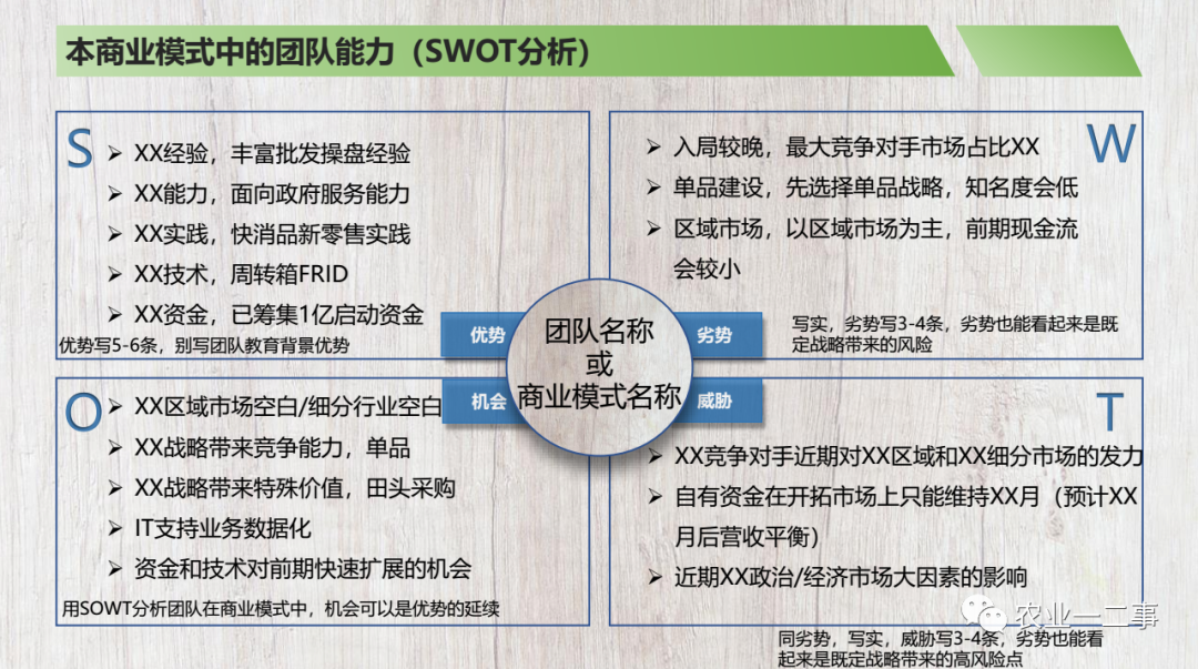 我做了一个商业计划书模板，希望分享给你