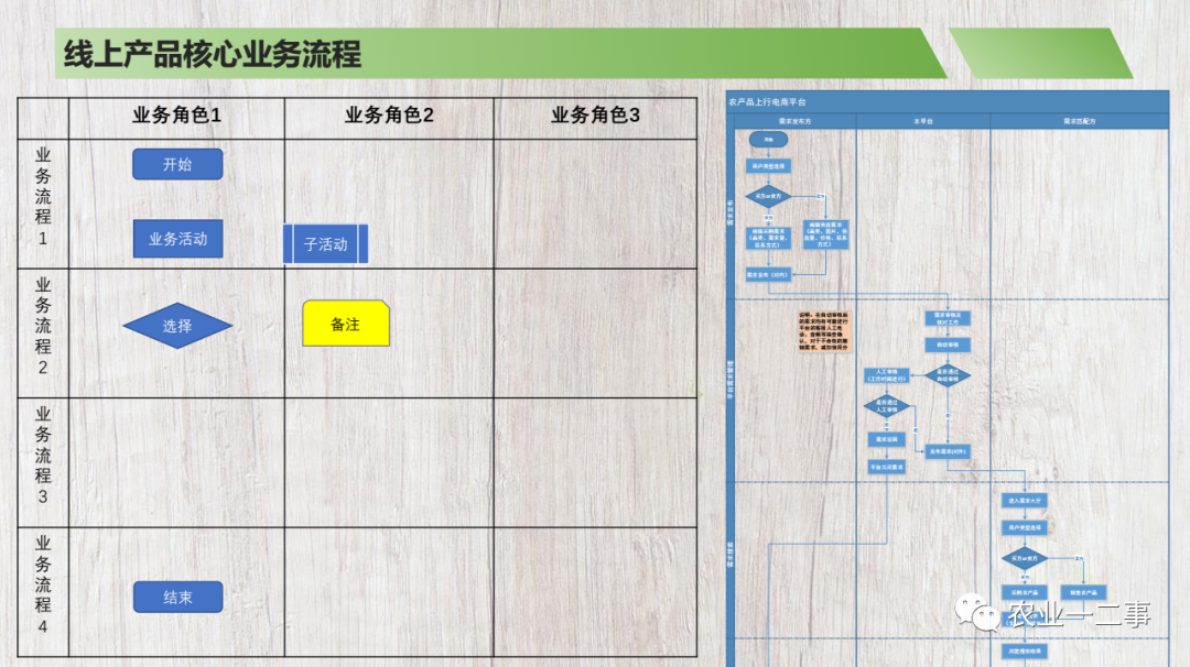 我做了一个商业计划书模板，希望分享给你