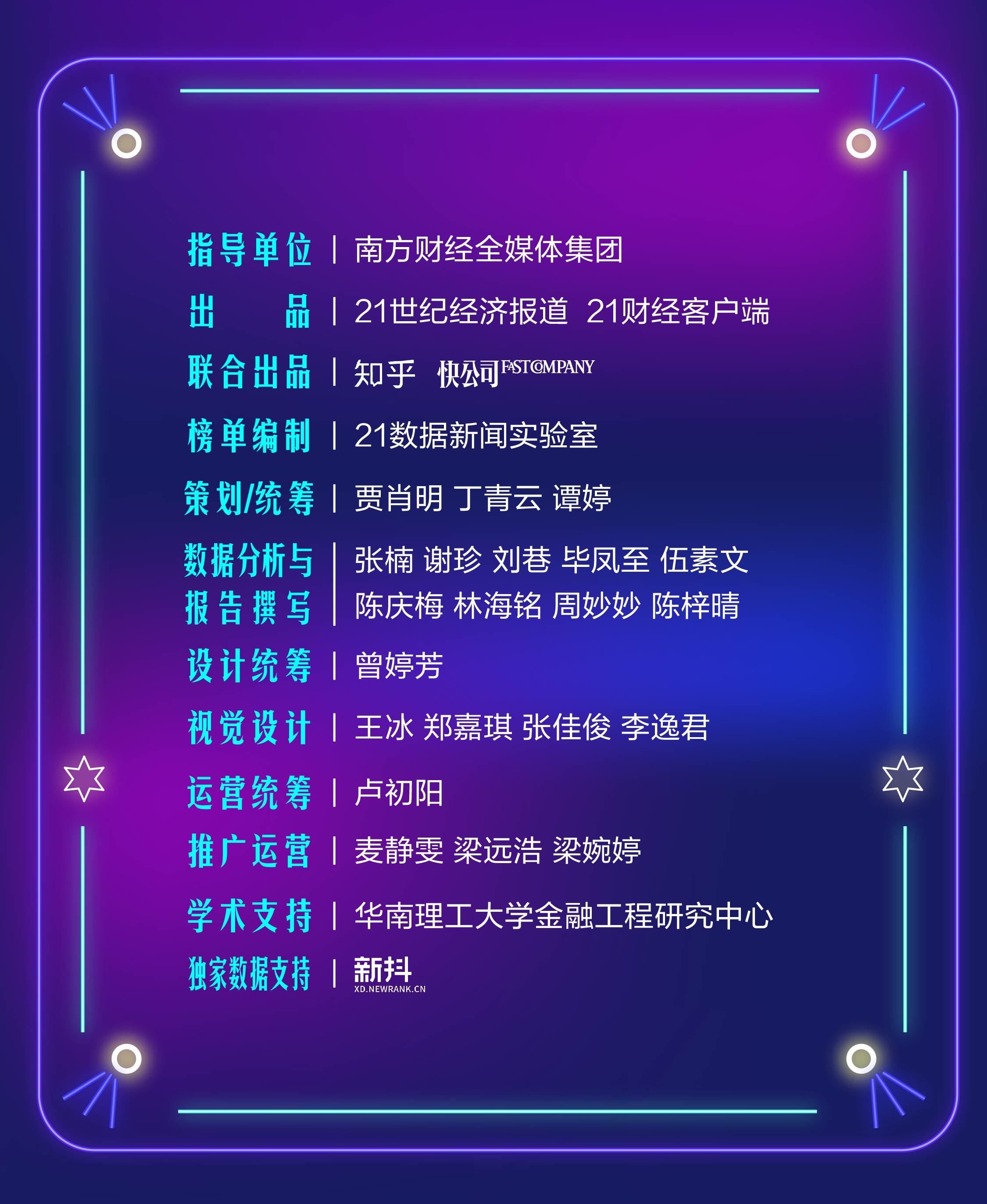 2020网红城市百强榜来了！北上广深杭最硬核，你