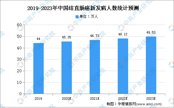 2020年中国抗EGFR单抗药物市场规模及发展趋势预测分析