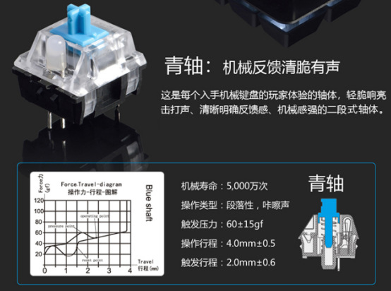 不能只看颜色，不同档次玩家如何选择轴体？干货来了