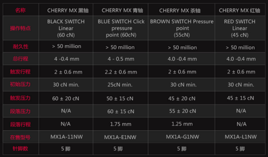 不能只看颜色，不同档次玩家如何选择轴体？干货来了