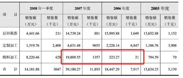 83吨黄金骗局背后：金凰珠宝要圆A股梦