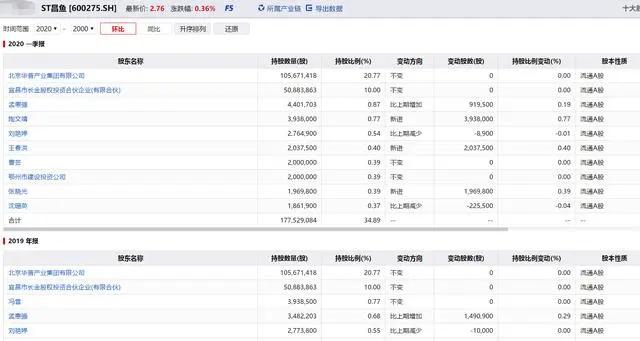 83吨黄金骗局背后：金凰珠宝要圆A股梦