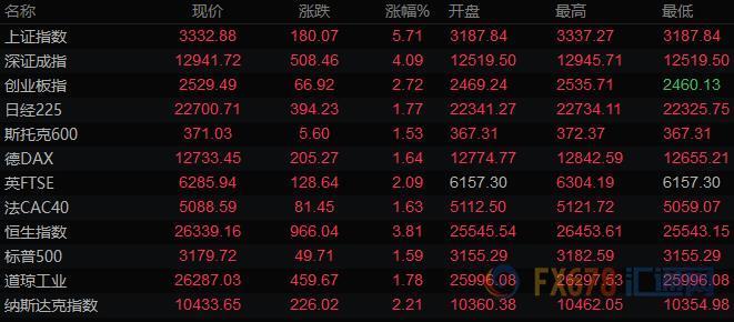 7月7日财经早餐：风险资产大涨，美元承压，黄金