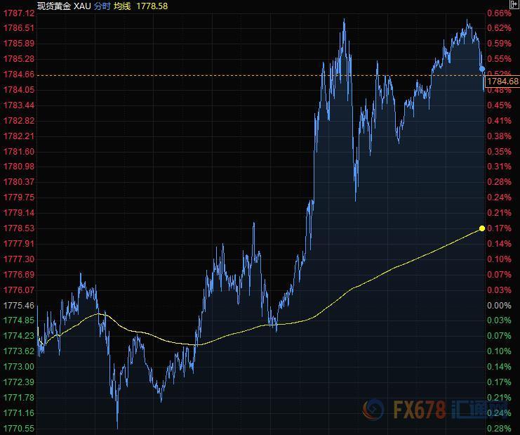 7月7日财经早餐：风险资产大涨，美元承压，黄金