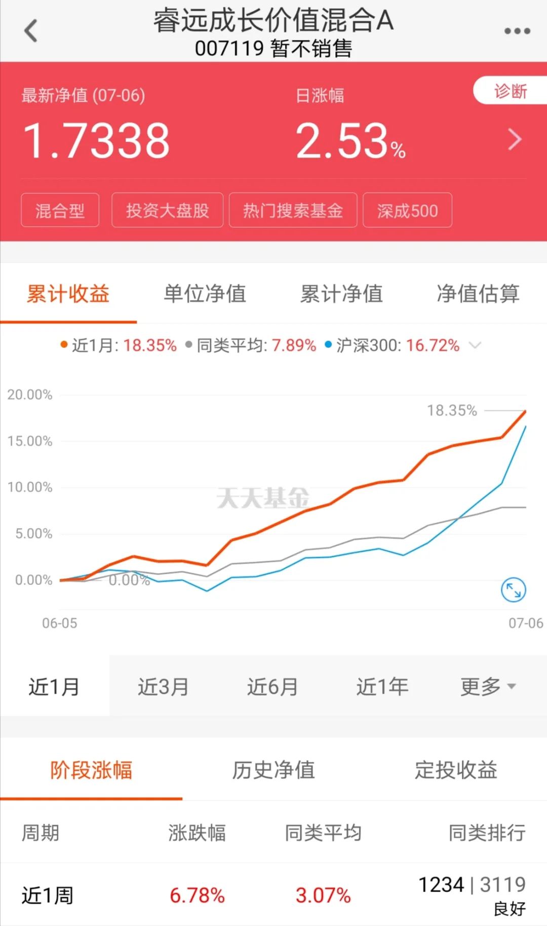 一天狂卖1200亿！刚刚，这只超级爆款基金又有大