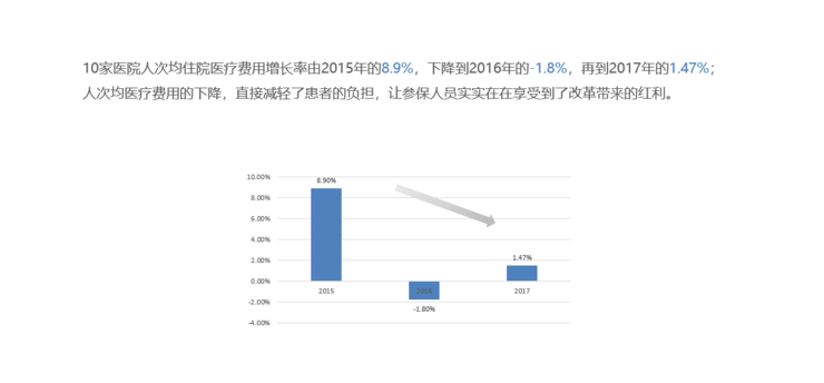 望海康信发布五大DRG方案：AI、大数据，如何掀起