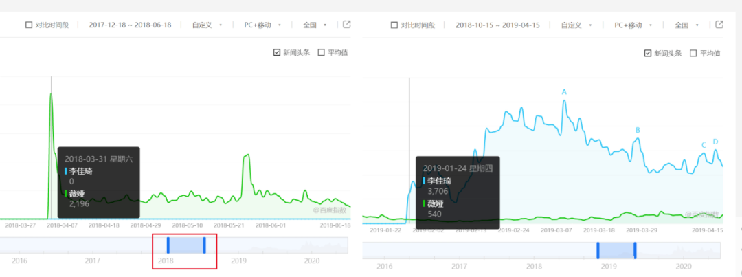 直播电商很火，但关直播什么事
