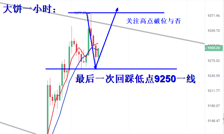 多头才露尖尖角，日内回落继续多