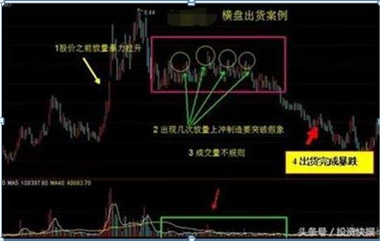 主力资金出逃，大跌将至，重点留意“钓鱼线”