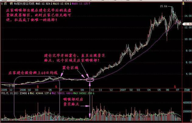 巴菲特点破A股市场：5万小资金想要快速做大，建