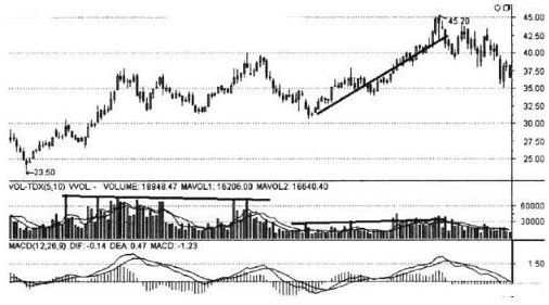 巴菲特点破A股市场：5万小资金想要快速做大，建
