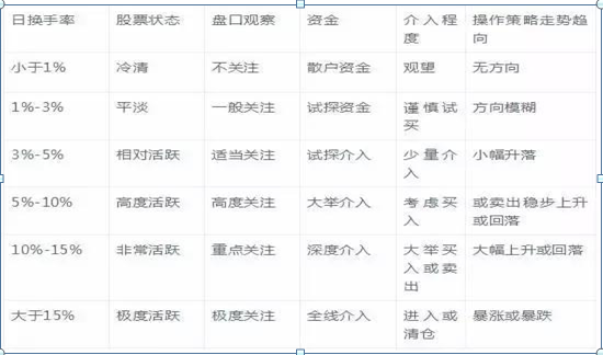 一位捂股多年的操盘手坦言：5年前5178点买入5万