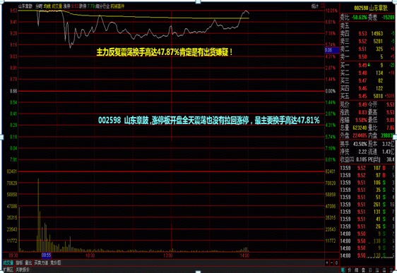 一位捂股多年的操盘手坦言：5年前5178点买入5万