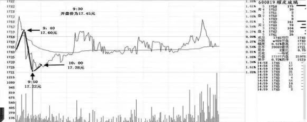 资深操盘手罕见发文：“跌5毛补500，涨5毛出50