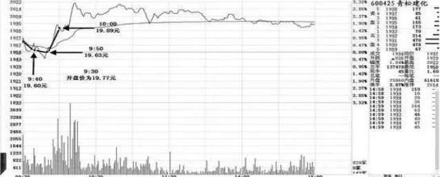 资深操盘手罕见发文：“跌5毛补500，涨5毛出50