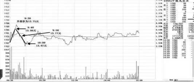 资深操盘手罕见发文：“跌5毛补500，涨5毛出50