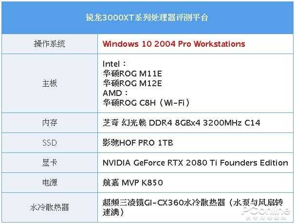 我再也不敢说AMD单核弱啦！新3000XT处理器首测