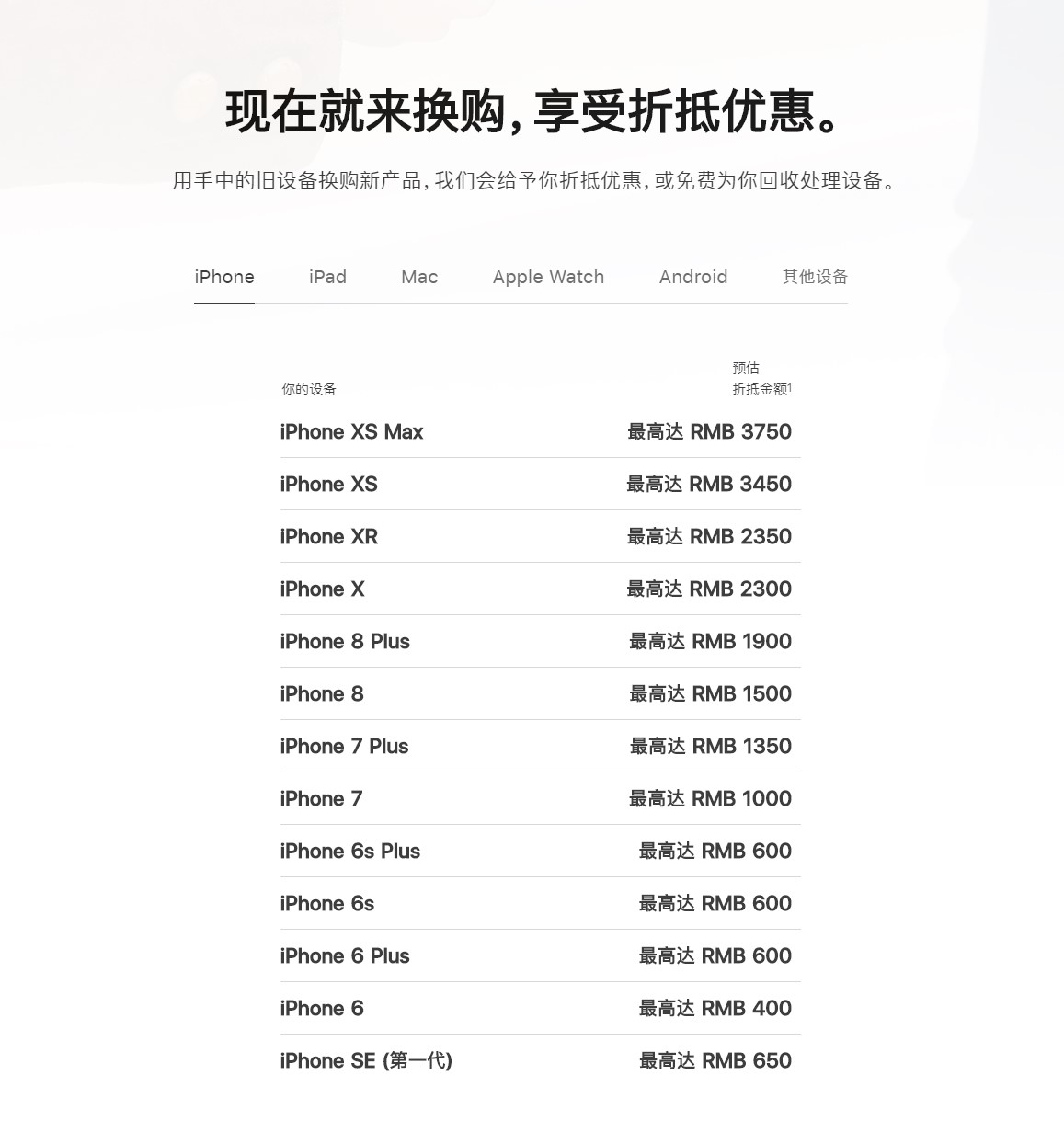iPhone 12 邻近公布 iPhone减少官方网站折抵以旧换新价钱