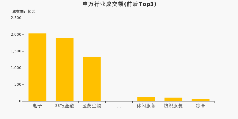 十大成交出炉，复盘市场风格变化(7-8)