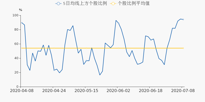 十大成交出炉，复盘市场风格变化(7-8)