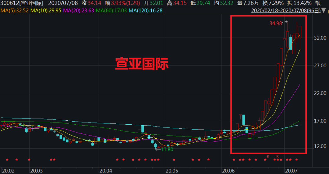 特朗普发威胁，这只A股差点被砸“天地板”，发