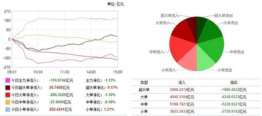 今天，A股继续大涨，人民币破7