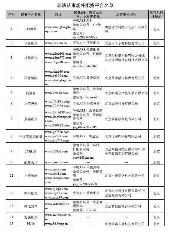 证监会放大招：严查场外配资！A股影响有多大？