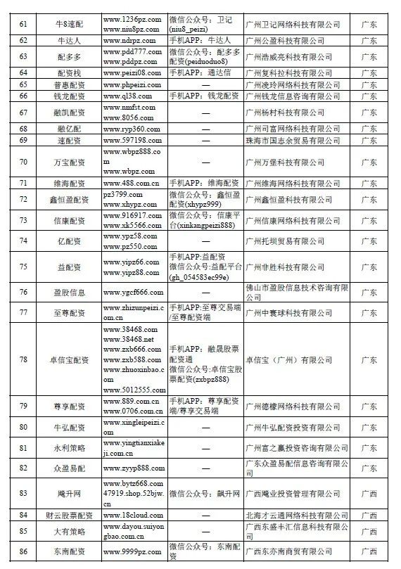 证监会放大招：严查场外配资！A股影响有多大？