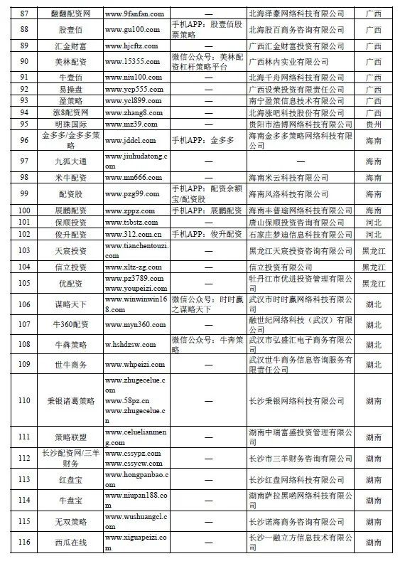 证监会放大招：严查场外配资！A股影响有多大？