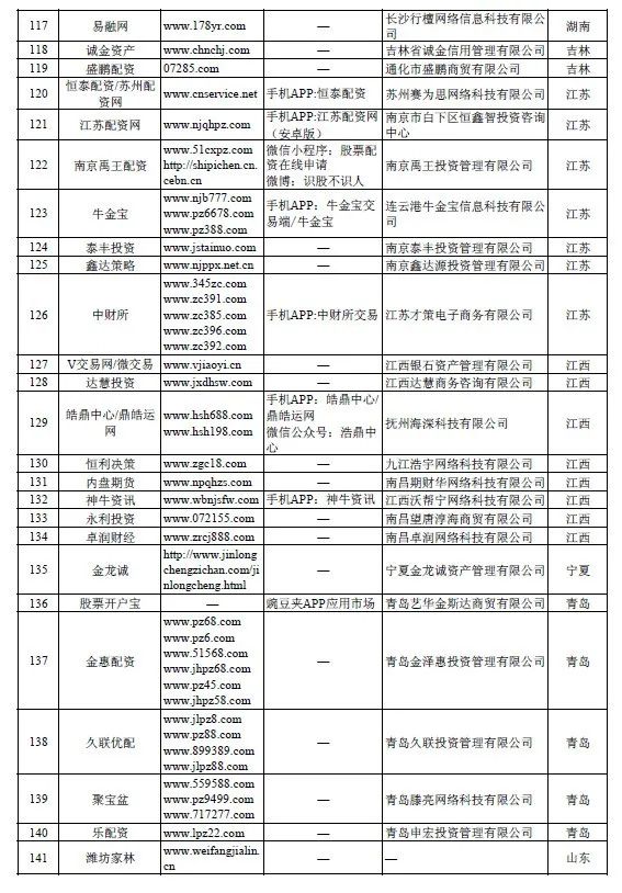 证监会放大招：严查场外配资！A股影响有多大？