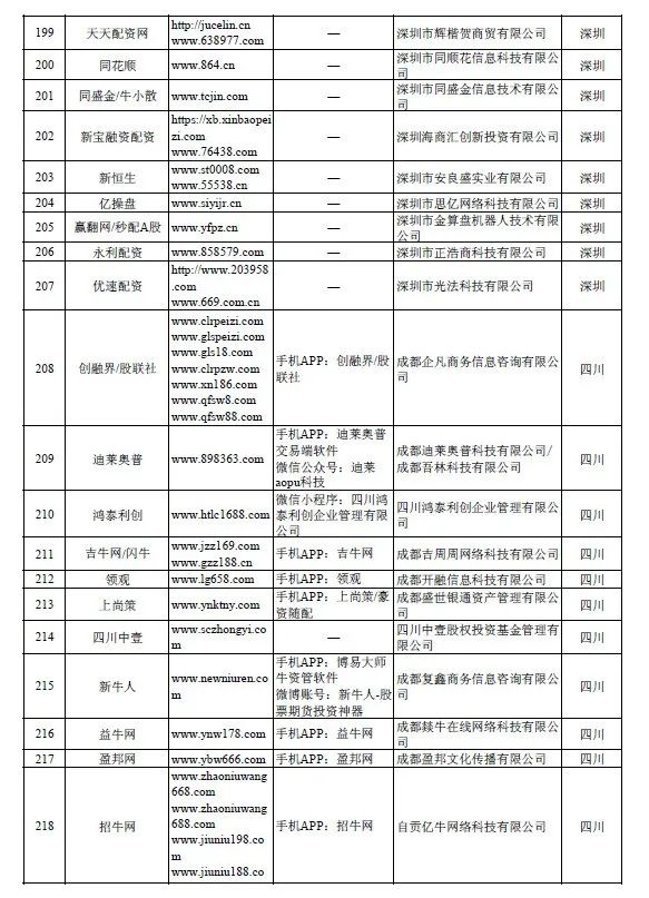 证监会放大招：严查场外配资！A股影响有多大？